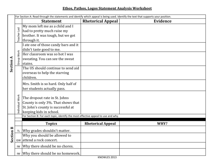 Ethos pathos logos worksheet answers