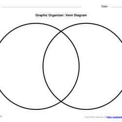 A venn diagram is a graphic organizer