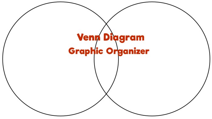 Venn contrast compare graphic lines diagram organizer diagrams printable template blank writing organizers chart map bubble double timvandevall organisers pdf