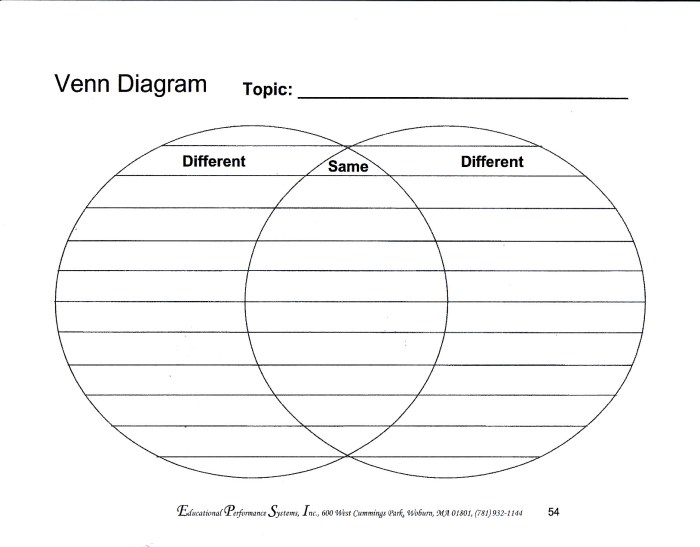 Graphic diagram organizer venn contrast compare organizers worksheet worksheets mind blank havefunteaching teaching printable sequence story idea main contrasting fun