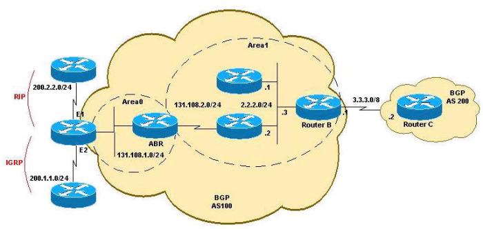 Which two northbound apis are found in a software-defined network