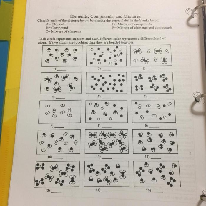 Worksheet elements compounds and mixtures