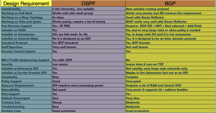 Which two northbound apis are found in a software-defined network