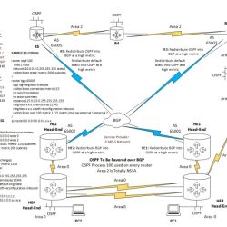 Bgp ospf cisco redistribution routing into community