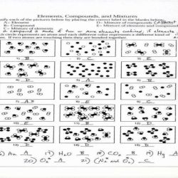 Worksheet elements compounds and mixtures