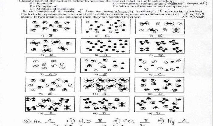 Worksheet elements compounds and mixtures