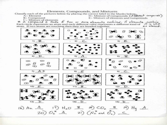 Worksheet elements compounds and mixtures